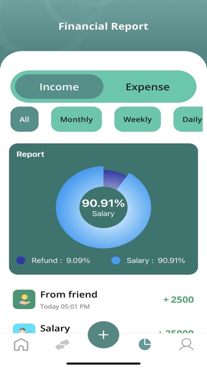 Analysis Budget