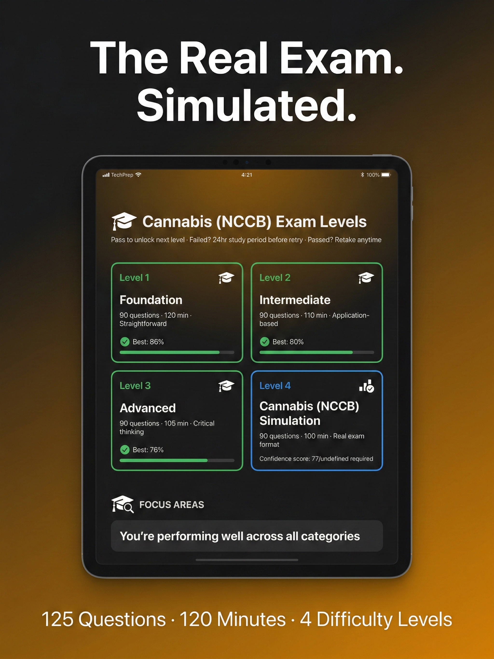 Cannabis Certification Prep