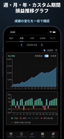 トレードメモ - FX/株/仮想通貨の簡単損益記録 のスクリーンショット