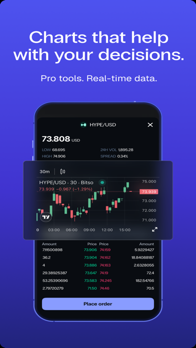 Bitso Alpha - Crypto trade Pro Screenshot 4 of 6