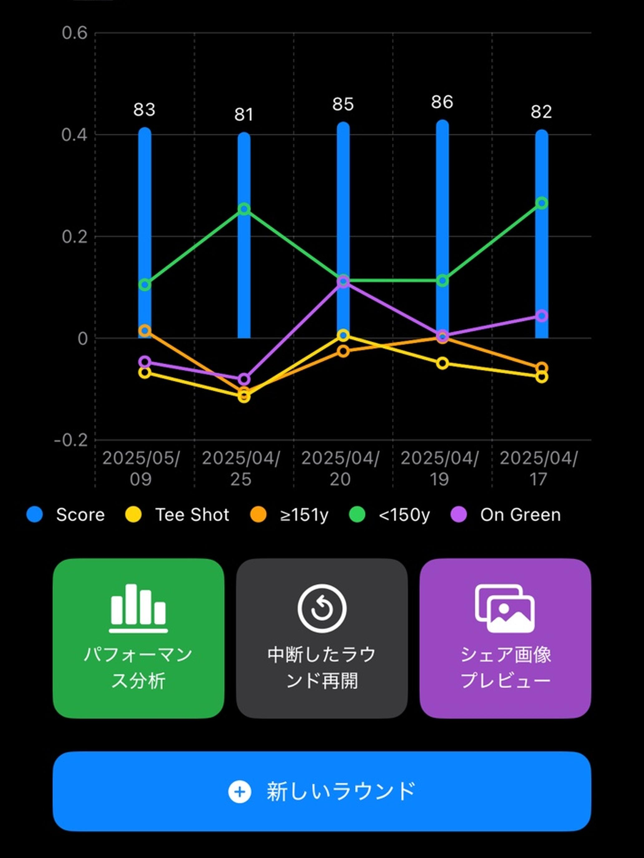 StrokeGainedV2 screenshot 10