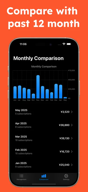 Sublists: Subscription Tracker screenshot 3 of 4