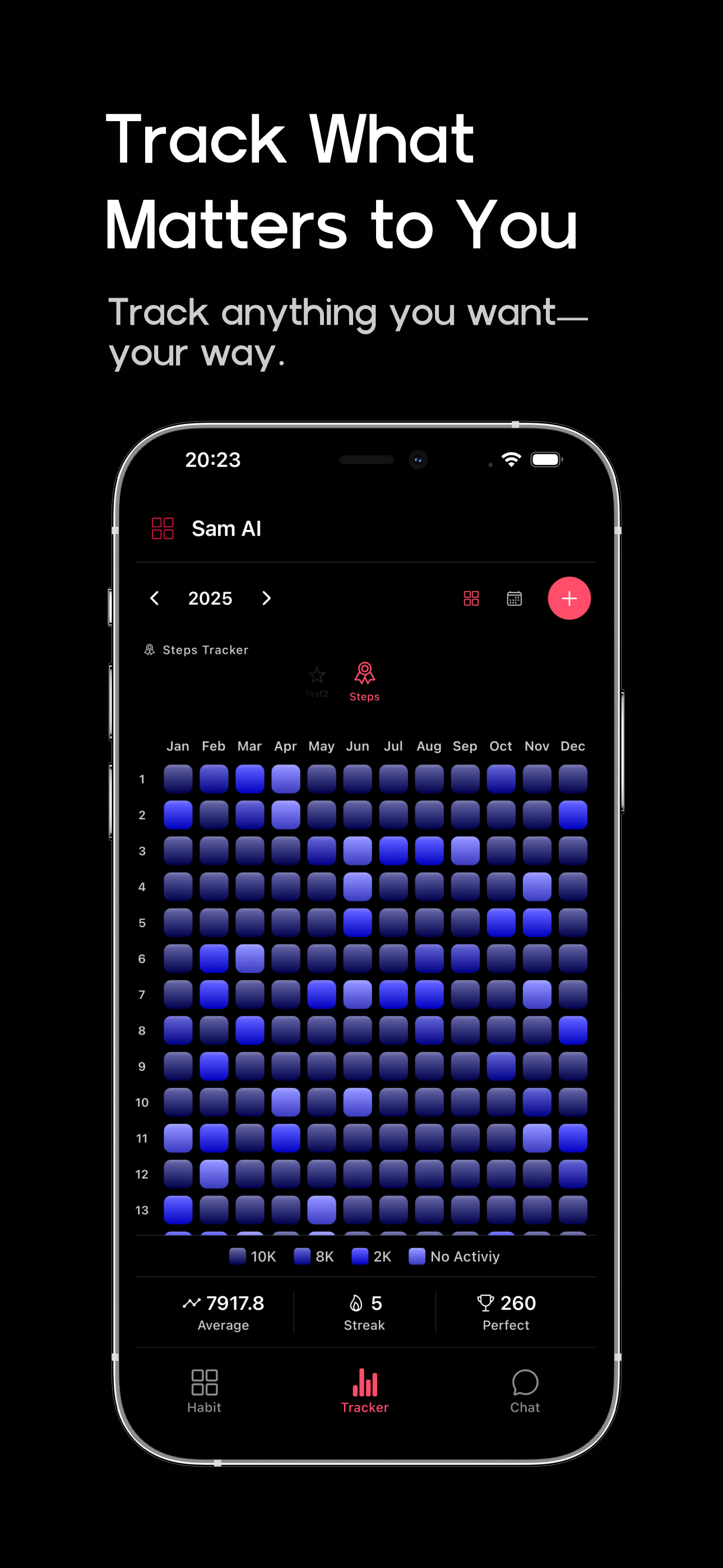 Habit Tracker by Sam AI screenshot 3
