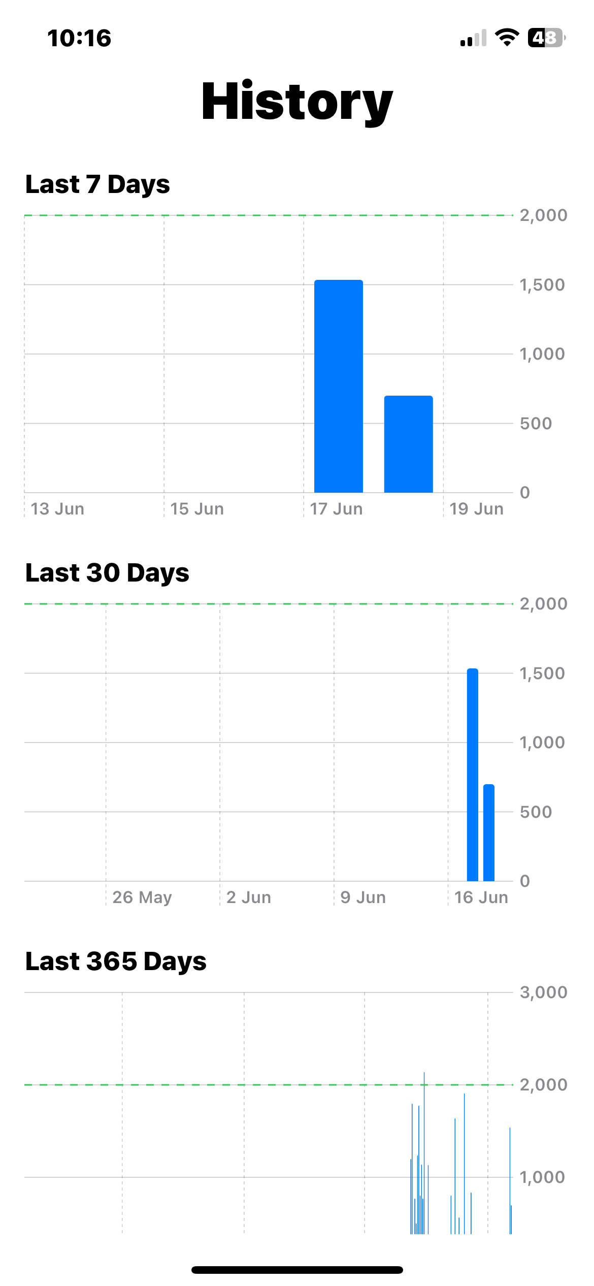 H280: Water Tracker & Reminder