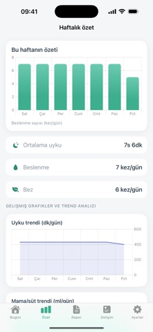 MinikRutin screenshot