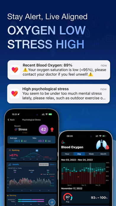 Hearty : Heart Rate,Stress, BP Screenshot