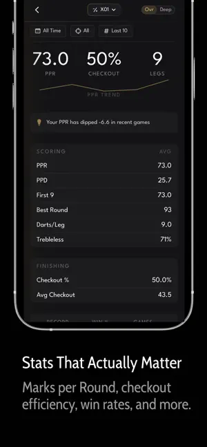 Dart Circle: Darts Scorer screenshot 2