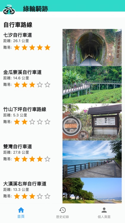 綠輪騎跡 Cycle Path