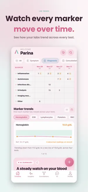 Ankol: Symptom & Health Log screenshot 4