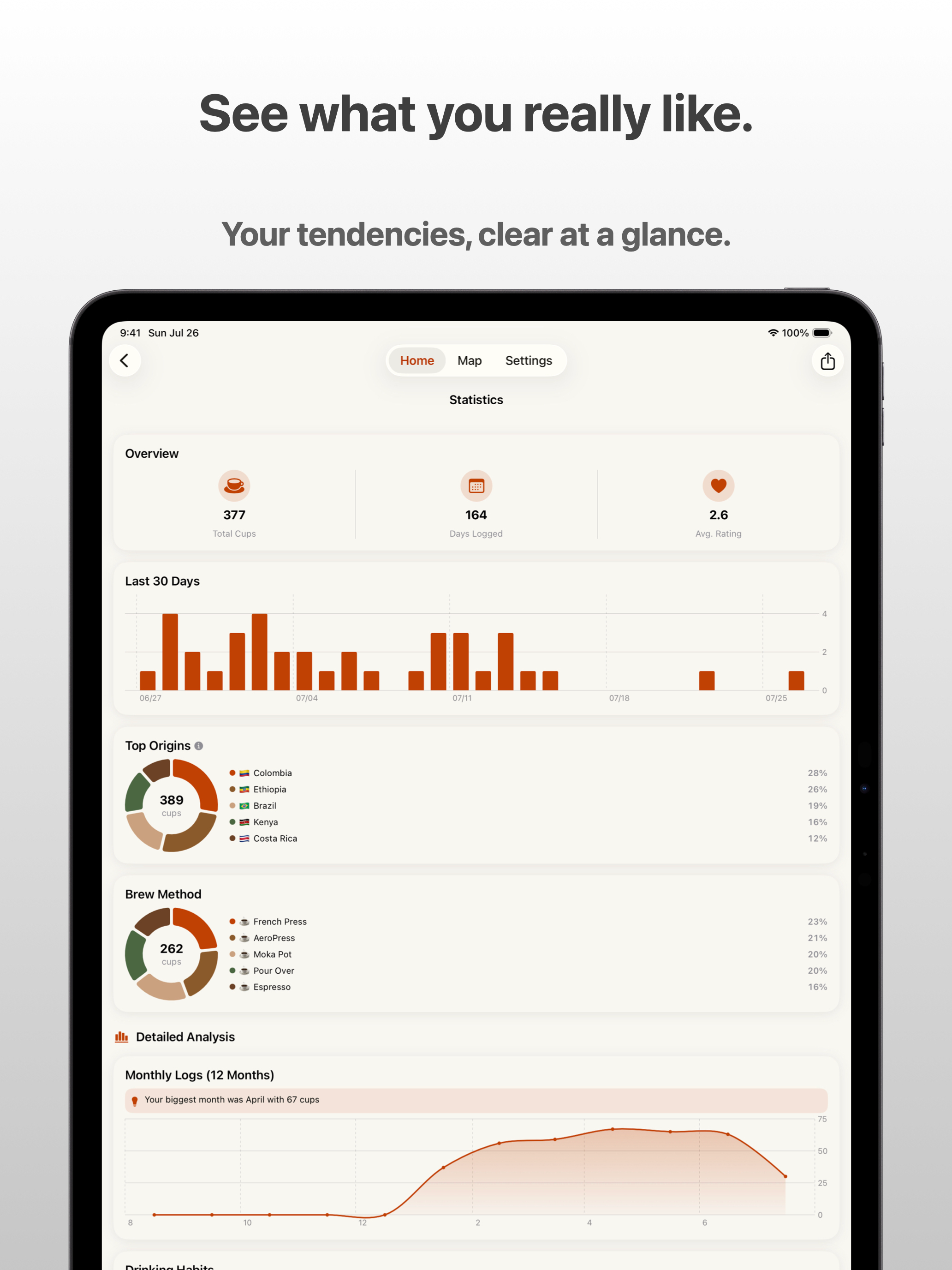 CoffeeJourney – Coffee Tracker screenshot 10