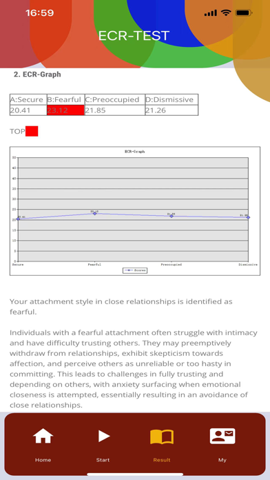 Love and Attachment style ECR Screenshot