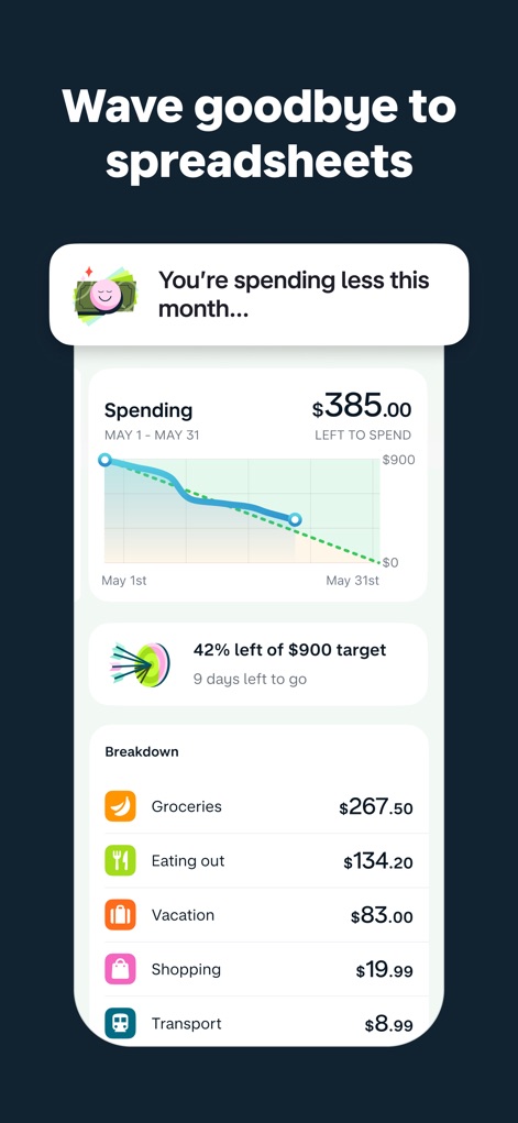Monzo - Mobile Banking - La aplicación presenta un gráfico de tendencias de gasto que ayuda a los usuarios a monitorear su presupuesto, complementado por un desglose detallado por categoría para una mejor comprensión de sus hábitos.