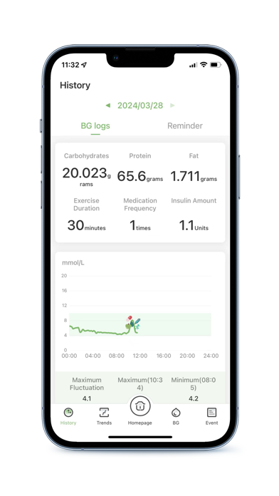 LinX CGM Screenshot
