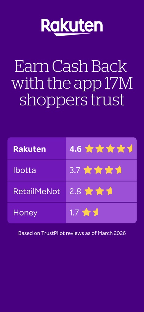 Rakuten: Cash Back & Deals - A tela destaca a avaliação superior do aplicativo de 4.6 estrelas em comparação com concorrentes como Ibotta e Honey, mostrando a confiança dos usuários e um ranking claro entre plataformas de cash back.