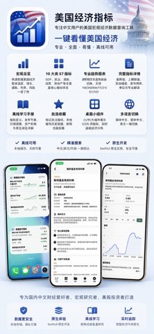 美国经济指标-非农CPI美联储数据查询 screenshot