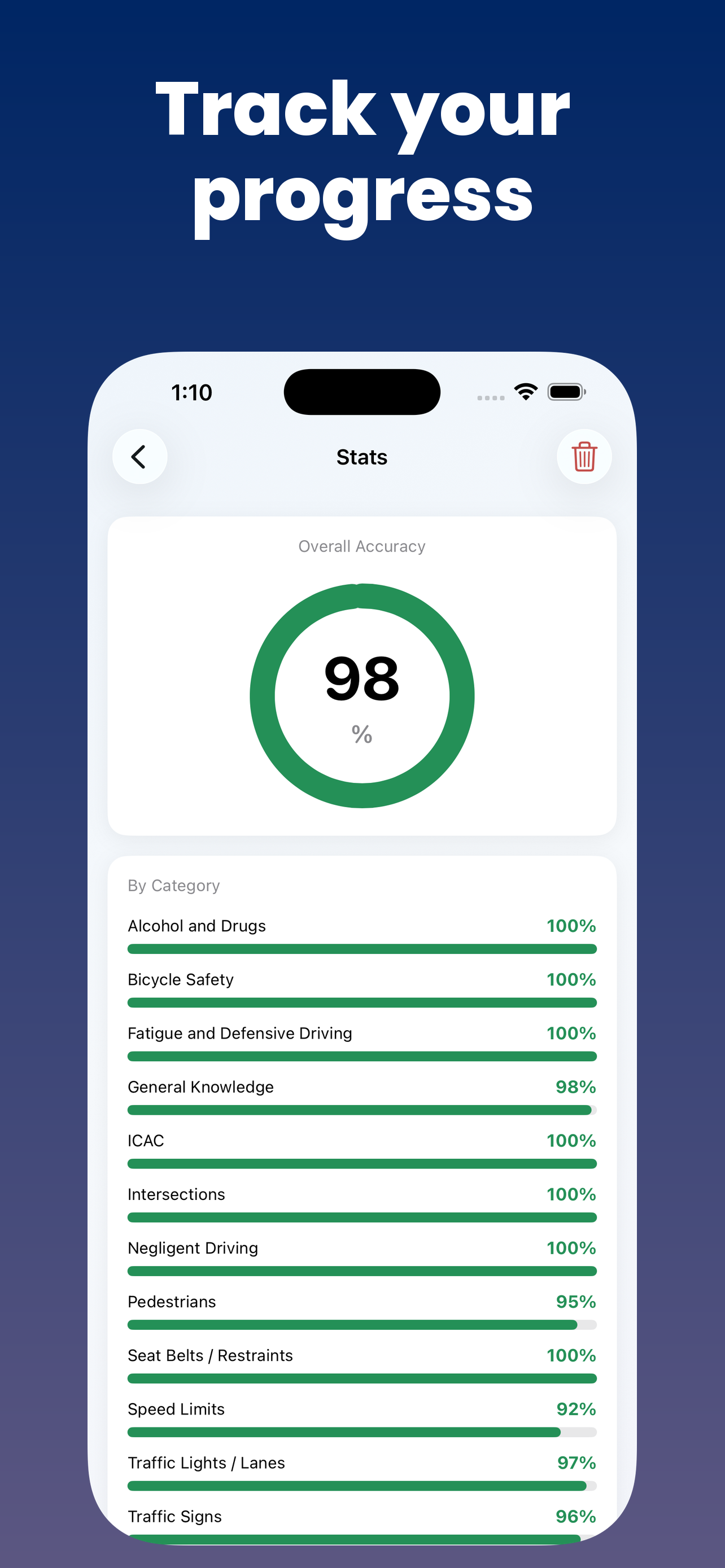 NSW DKT Practice – DrivePrep screenshot 6