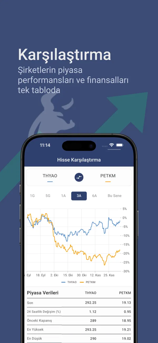 Screenshot #3 pour Canlı Borsa Hisse Senetleri