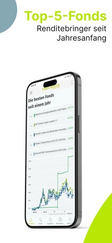 Fonds-Analyse Screenshot 5 of 8
