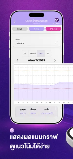 Allwell+ iPhone screenshot 6