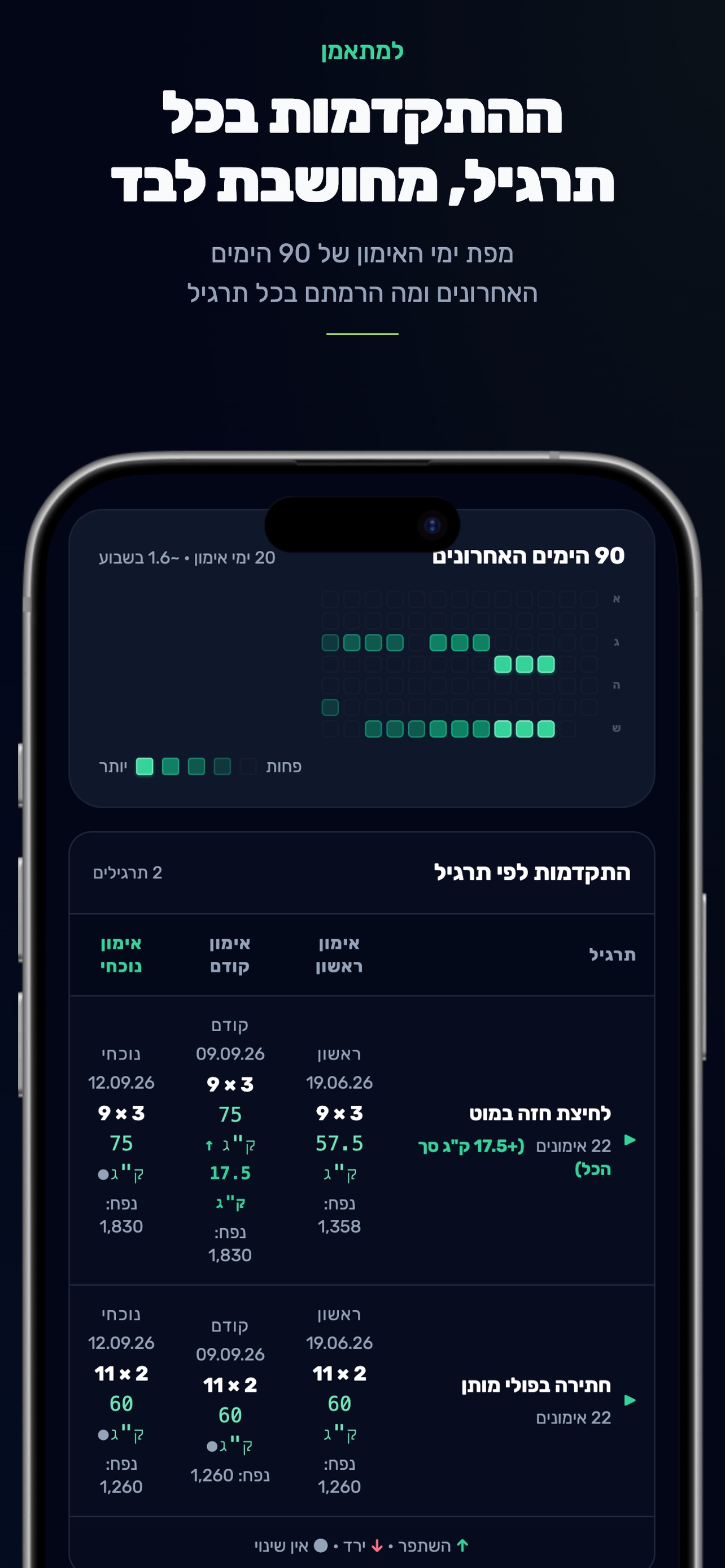 Screenshot 4 of FitIL: מאמן, מתאמן וחדר כושר