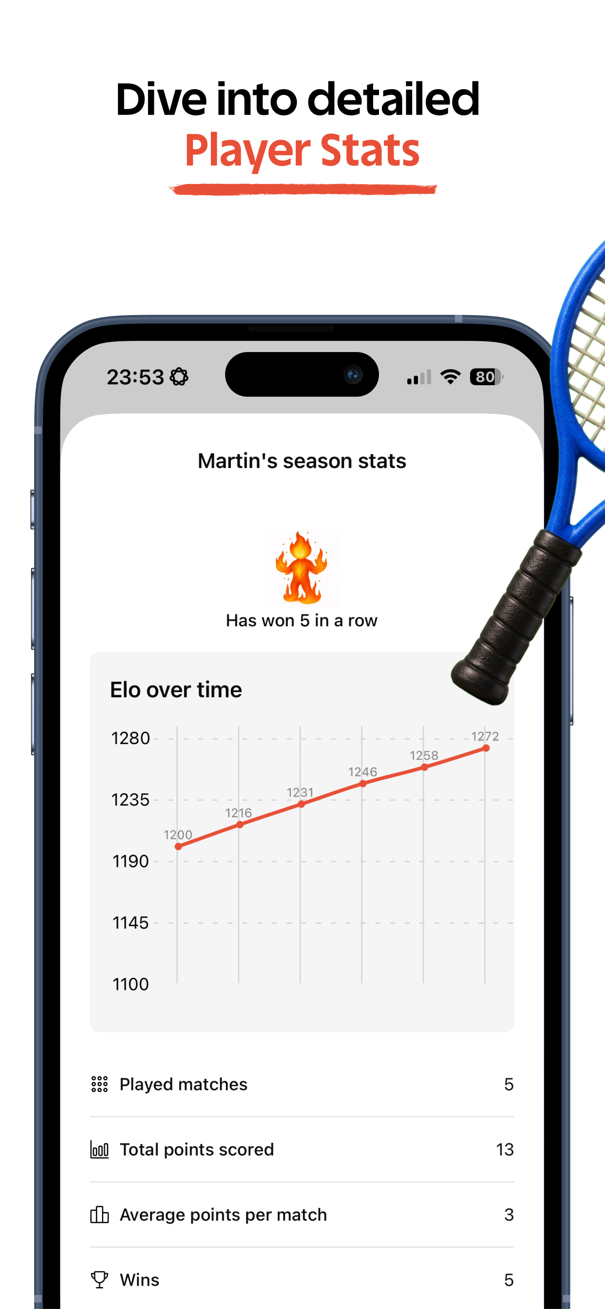 Rankat - Leagues & Tournaments
