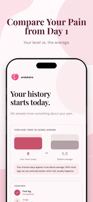 Endokaira: Endometriosis screenshot 2