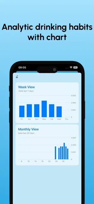 MyWater - Drinking Counts screenshot 3