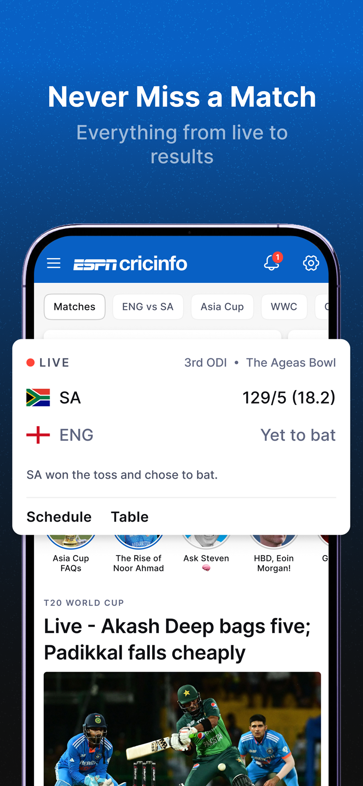 ESPNcricinfo - Cricket Scores