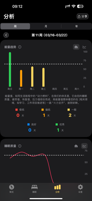 EnergyWatch Screenshot 8 of 8