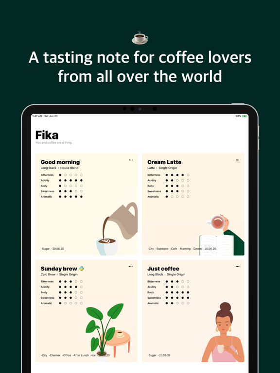 FIKA - Coffee Tasting Note