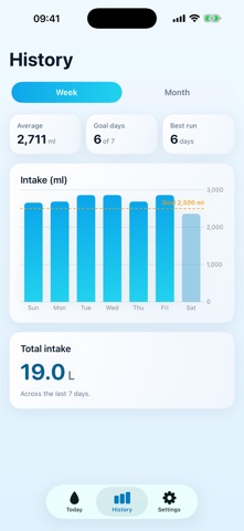 Yudumla — Hydration Tracker iPhone screenshot