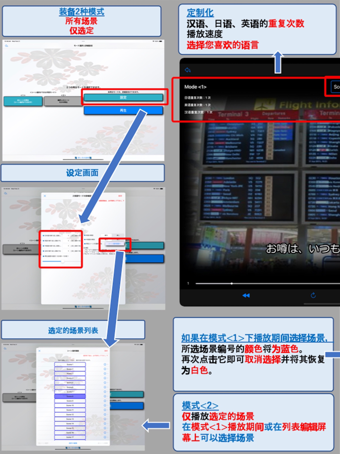 商务日语英语同时记住EpisodeII