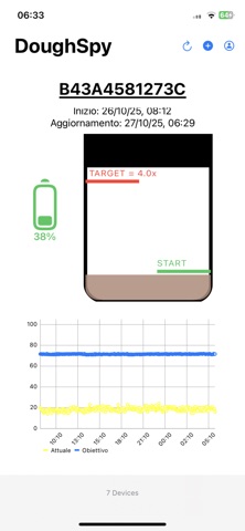 DoughSPY screenshot