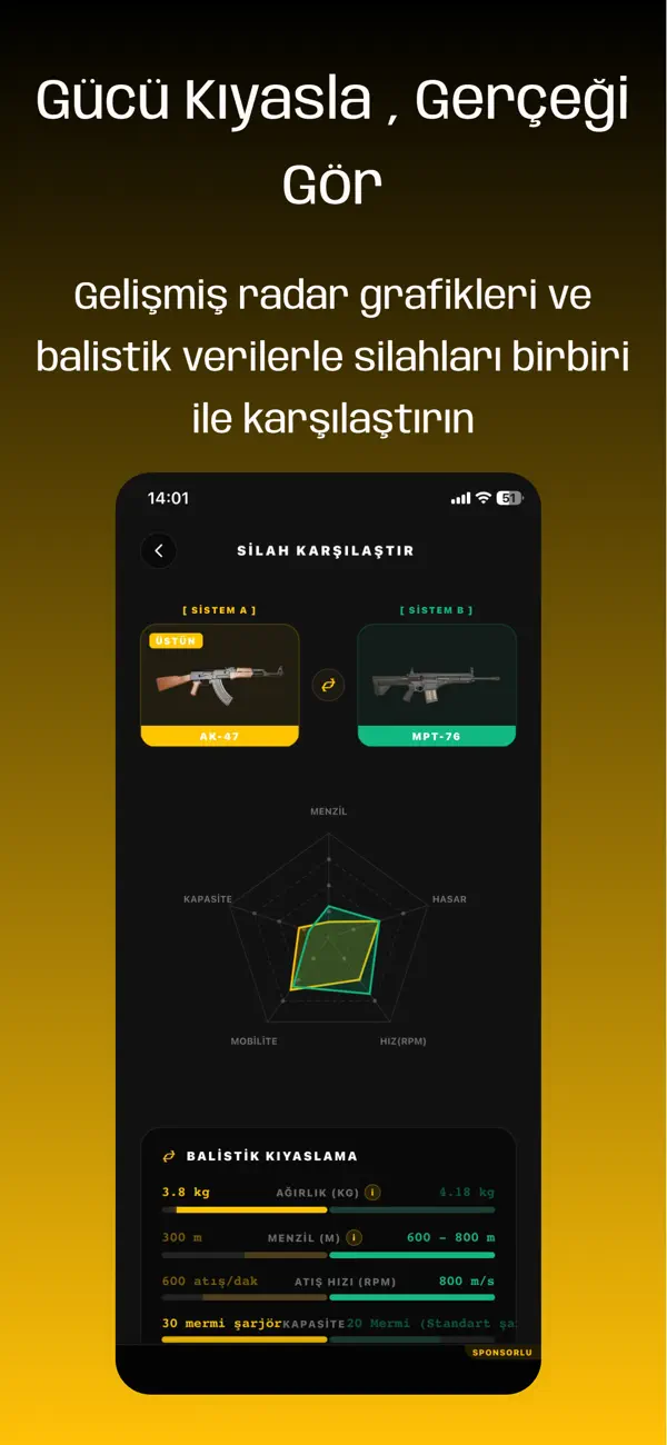 #4. Pusat: (iOS) Ved: umit bal