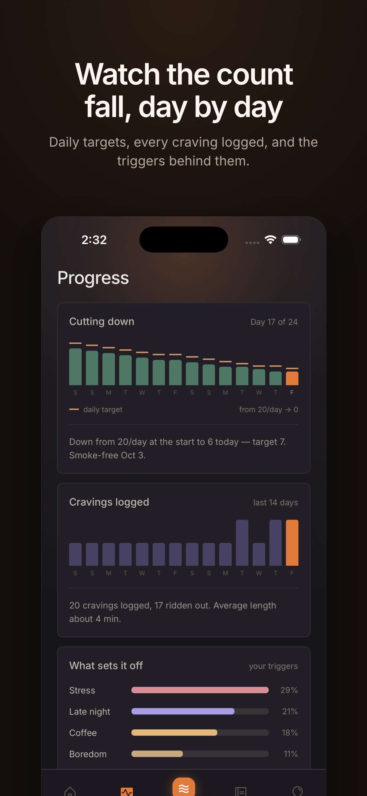 Screenshot 6 of Douse: Quit Smoking