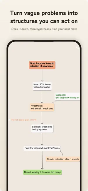 ThinkSpace - Mind Map & Notes screenshot 2