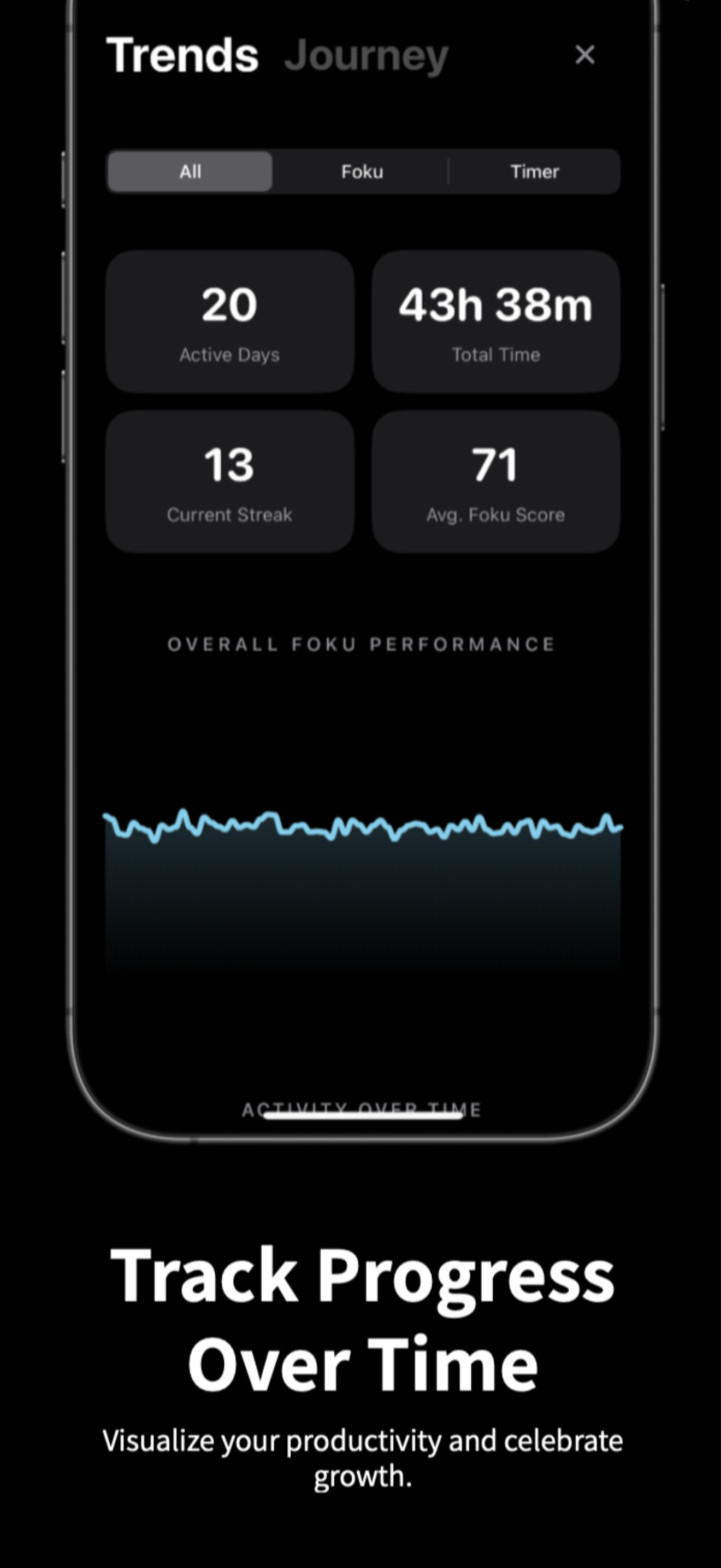 focus timer & tracker - foku.