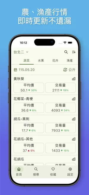 蔬果花卉行情站 - 最新市場交易行情、歷史價格、行情趨勢 screenshot 1