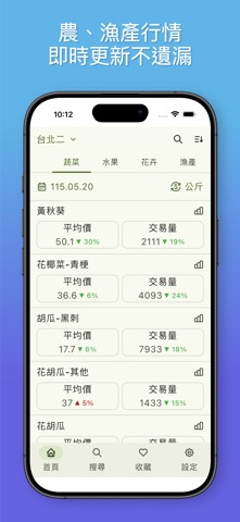 蔬果花卉行情站 - 最新市場交易行情、歷史價格、行情趨勢 screenshot