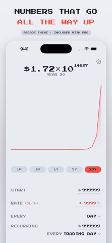 Hypothetically: ROI Calculator Screenshot 6 of 6