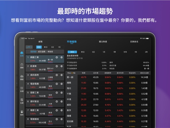 三竹智選股-股市與股票分析&台股定存&ETF投資&K線看盤 iPad screenshot 8 - Finance app