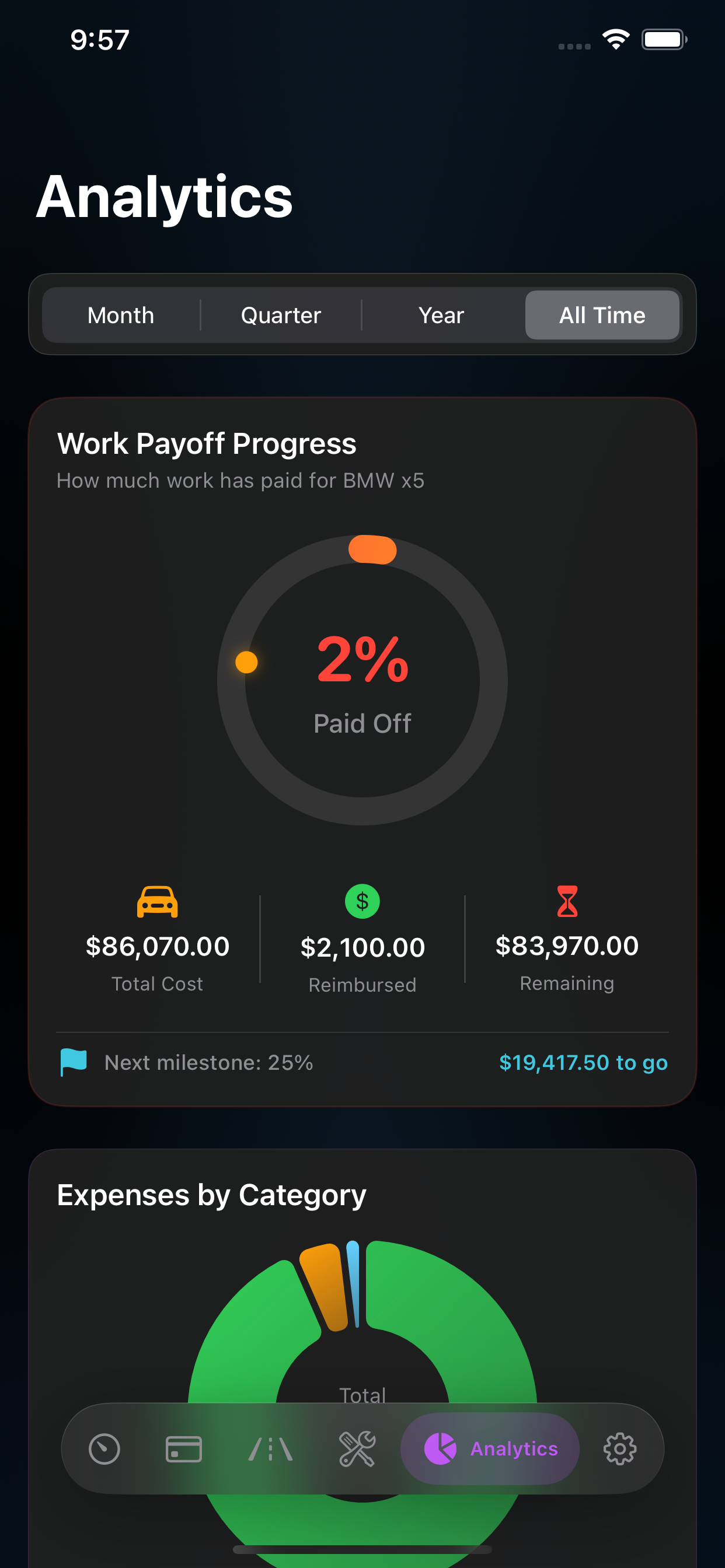 Road Ledger