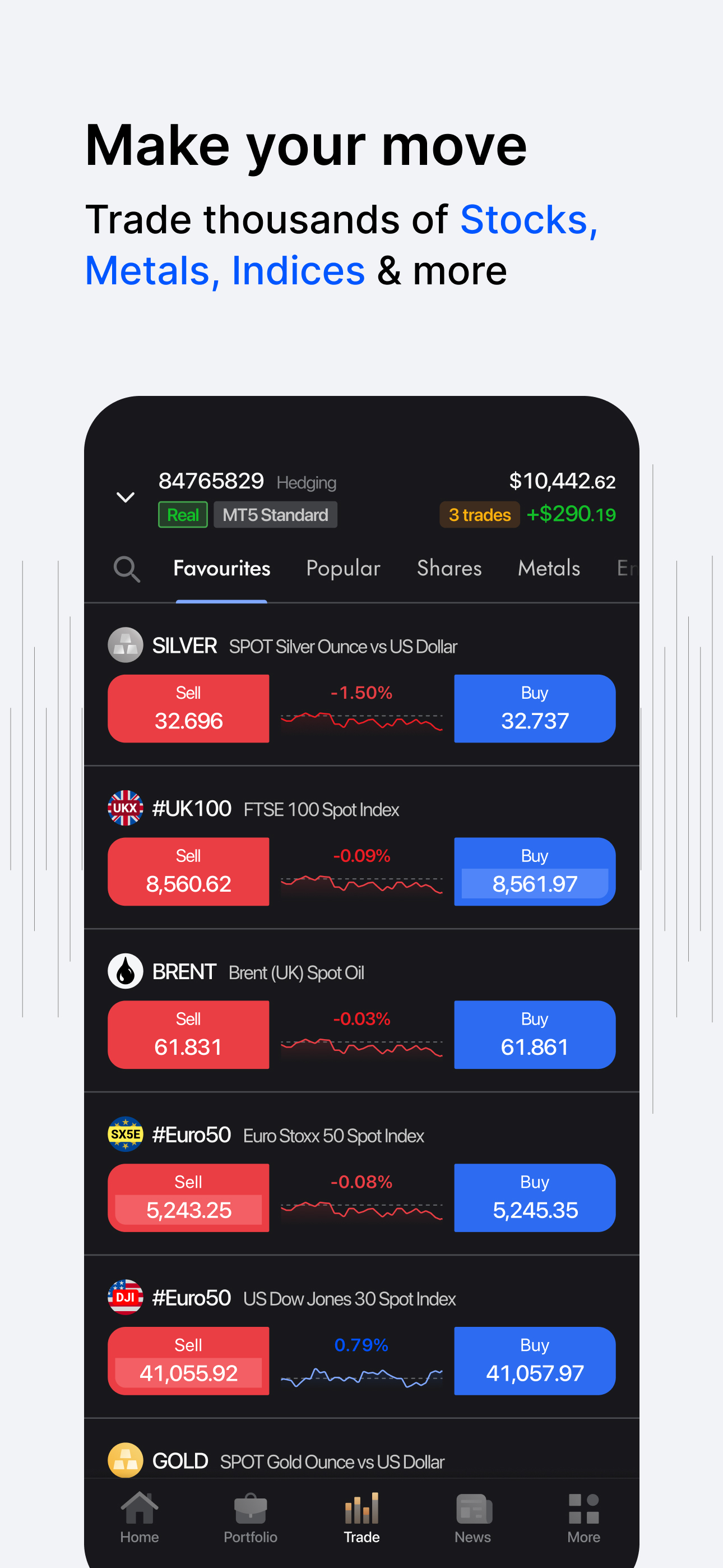FxPro: Forex Trading・Investing