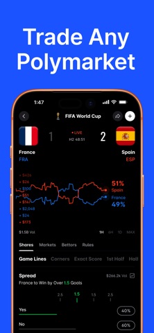 Share: Polymarket Predictions Screenshot 2 of 3