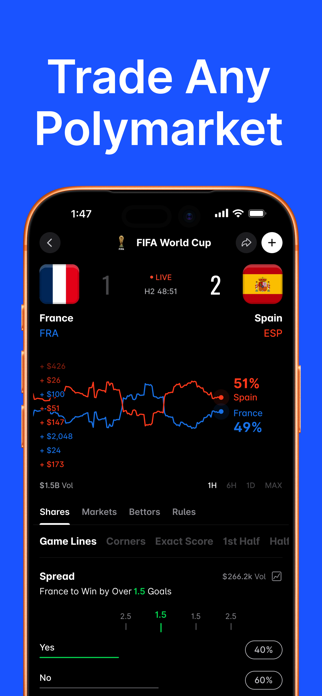 Share: Polymarket Predictions Screenshot 2 of 3
