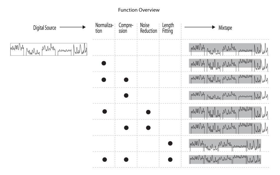 #4. Mixtape Nerd (macOS) Av: Chen Wang