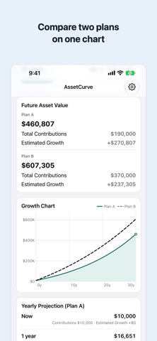 Compound Interest - AssetCurve screenshot