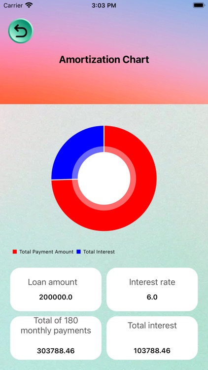 FIVEPAISASES screenshot-5