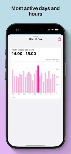 Chatometer screenshot 4