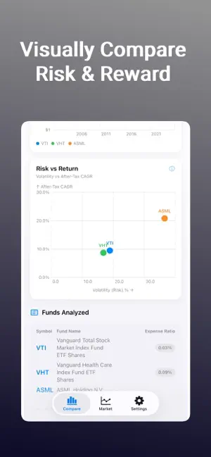 Fund Compare: for investors screenshot 4